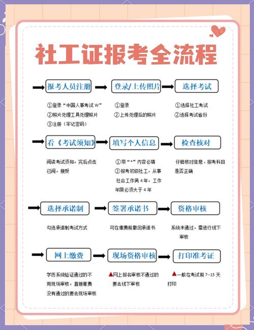 北京劳务员考试报名条件有哪些?-图1 北京劳务员考试报名条件有哪些?-图1