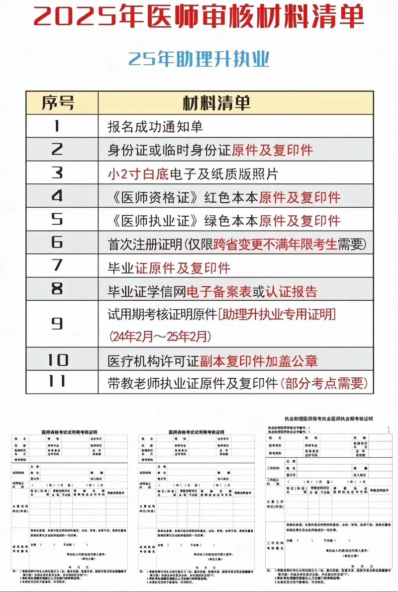 2025安徽执业医师报名条件-图2