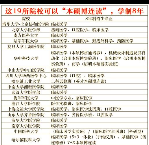 硕博连读VS直播，哪个更厉害？-图2