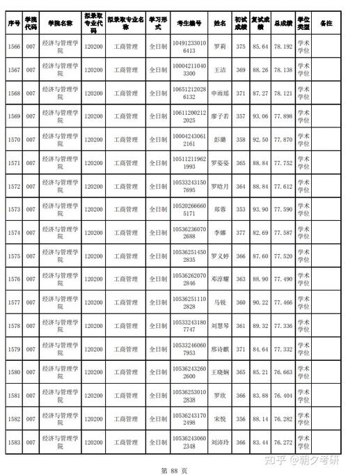 831管理学是哪个学校考的？-图2