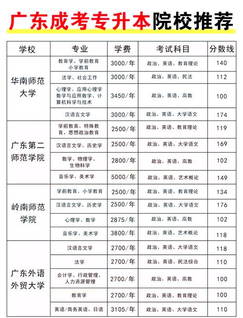 专升本报考与录取人数各有多少？-图3