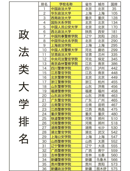 政法大学录取分数是多少？-图1