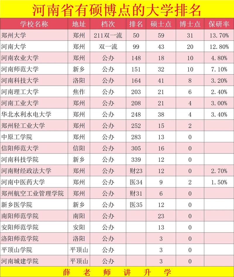 河南哪些高校拥有博士点？-图1
