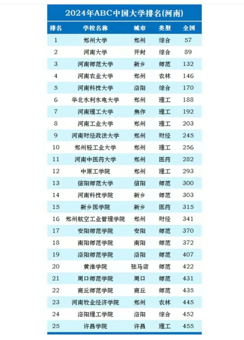 河南哪些高校拥有博士点？-图3