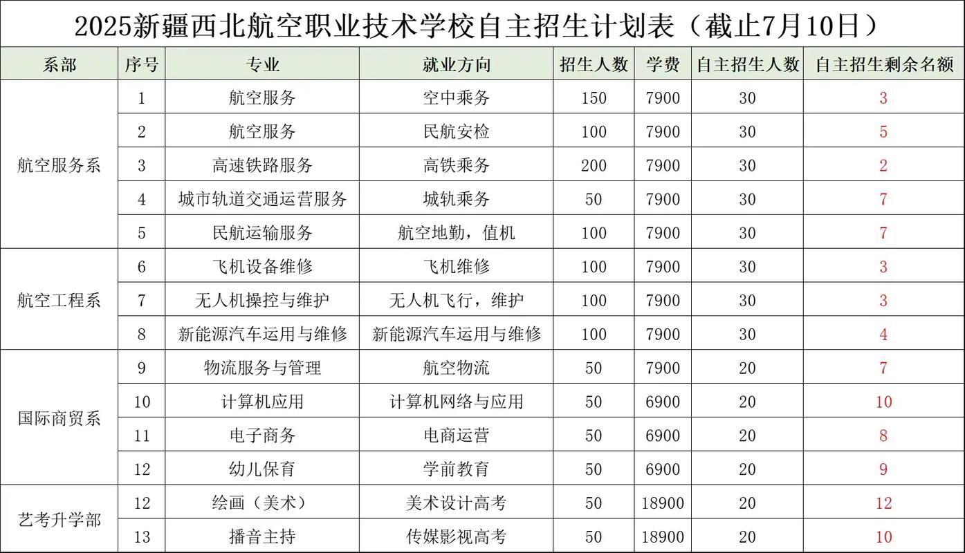 航空技校录取分数线是多少？-图2