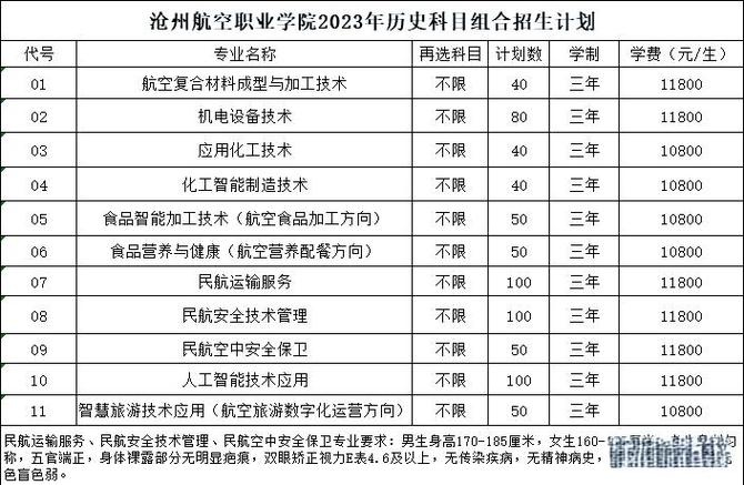 航空技校录取分数线是多少？-图1