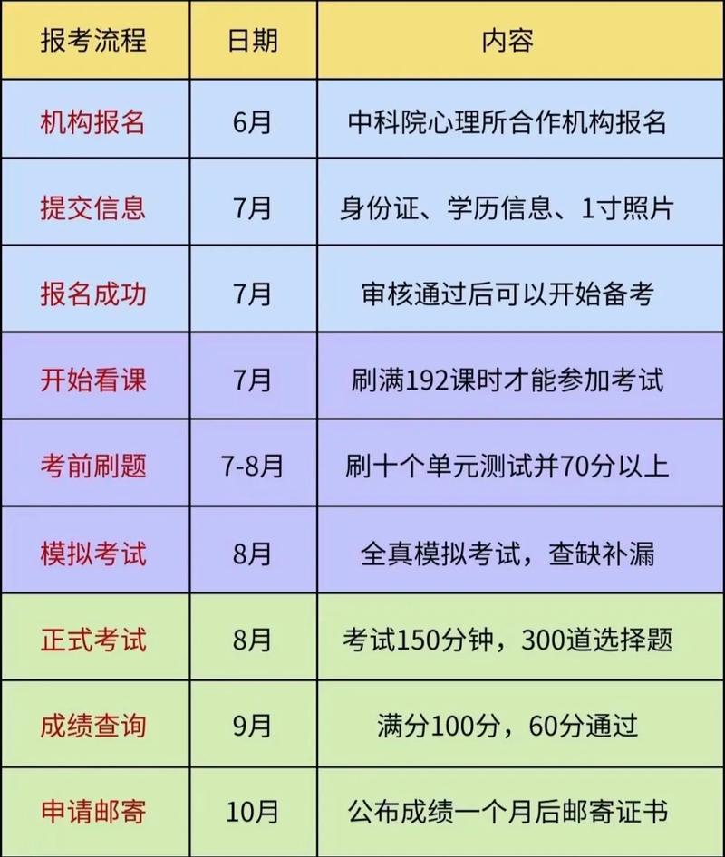 宜昌心理咨询师报名条件有哪些?-图3 宜昌心理咨询师报名条件有哪些?-图3