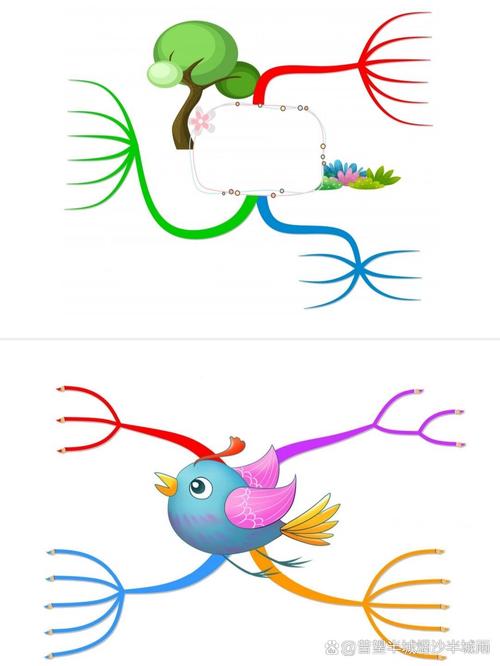 思维导图打印太小了-图1 思维导图打印太小了-图1
