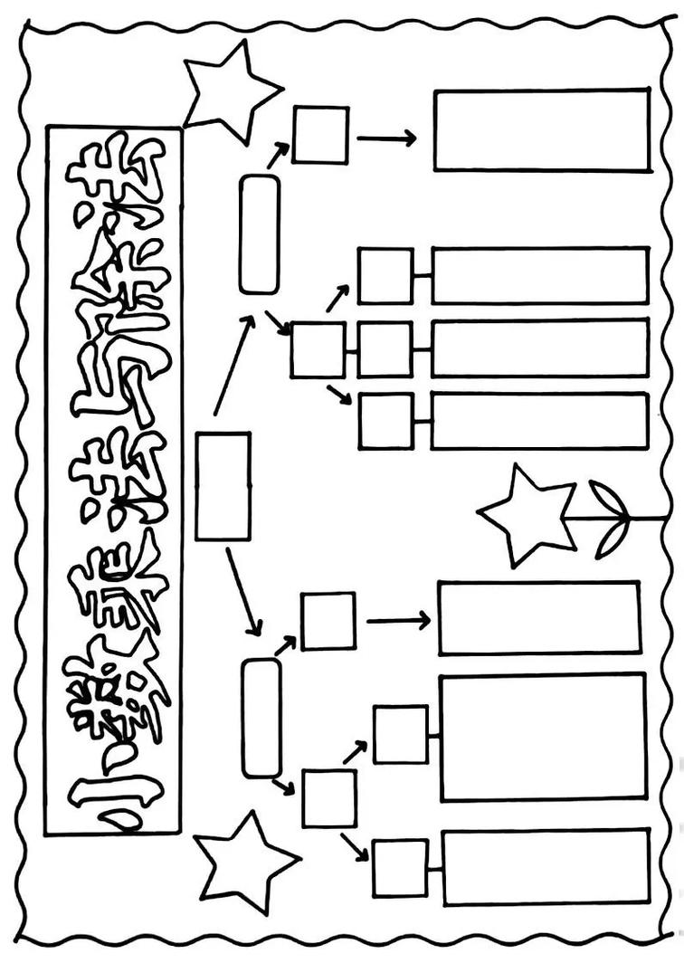 思维导图打印太小了-图3 思维导图打印太小了-图3