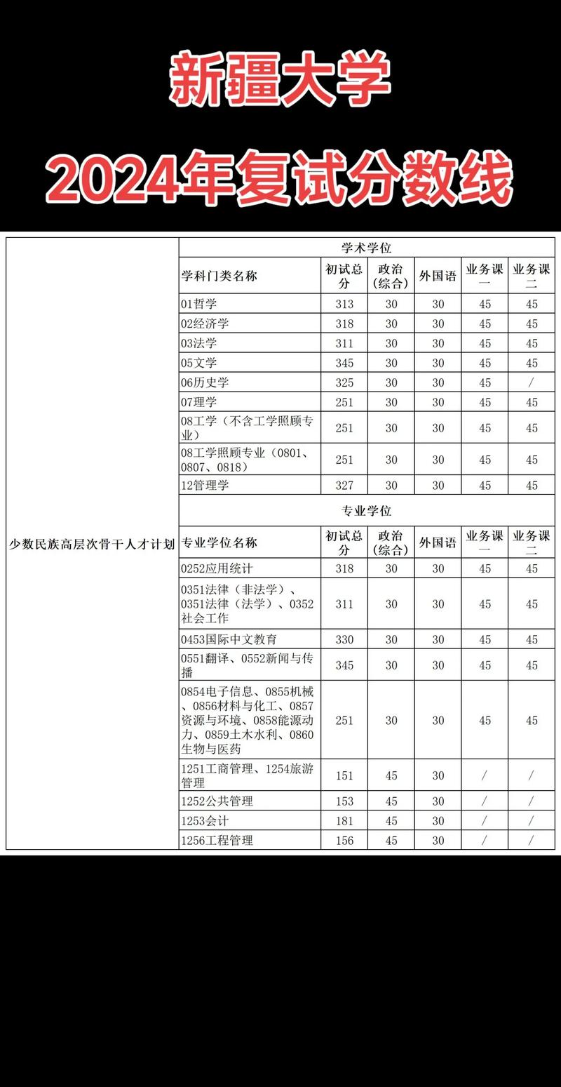 考研分数线该看国家线还是院校线？-图1