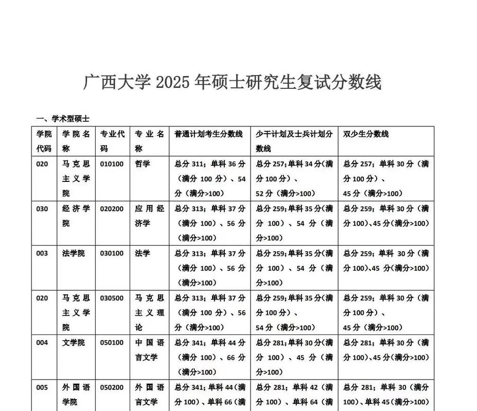 考研分数线该看国家线还是院校线？-图3