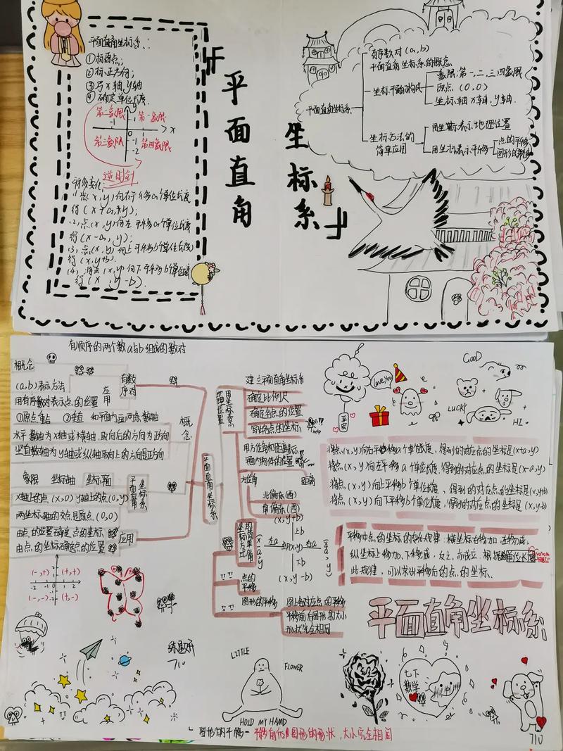 平面直角坐标系思维导图如何构建?-图1 平面直角坐标系思维导图如何构建?-图1
