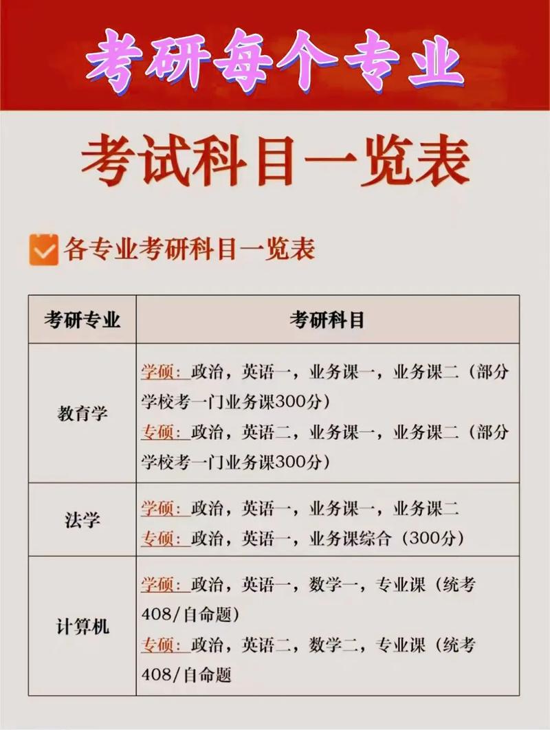 研究生哪个专业最简单好毕业？-图3