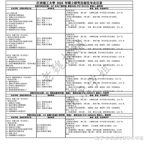 研究生哪个专业最简单好毕业？-图2