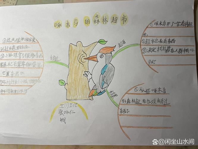 绘本创作思维导图-图1 绘本创作思维导图-图1