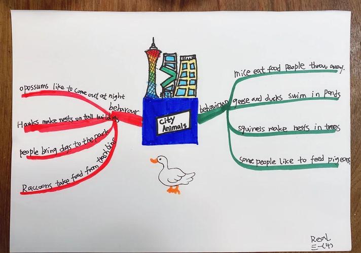 绘本创作思维导图-图3