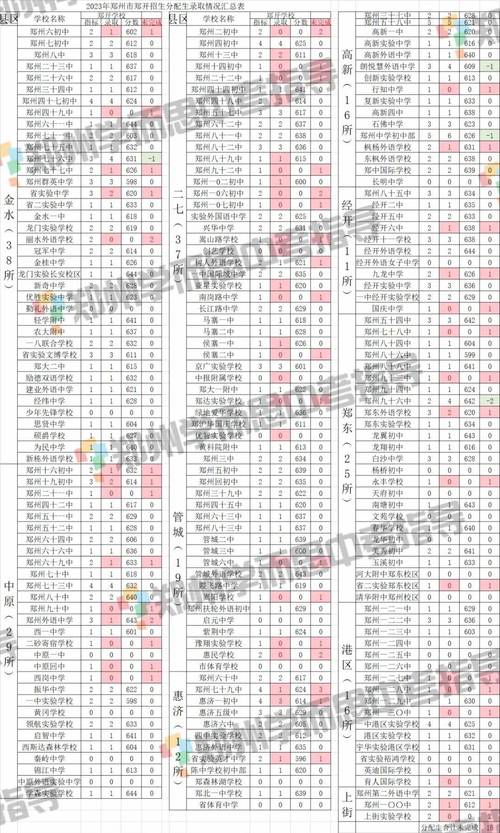 郑州实验高中录取率具体是多少?-图1 郑州实验高中录取率具体是多少?-图1