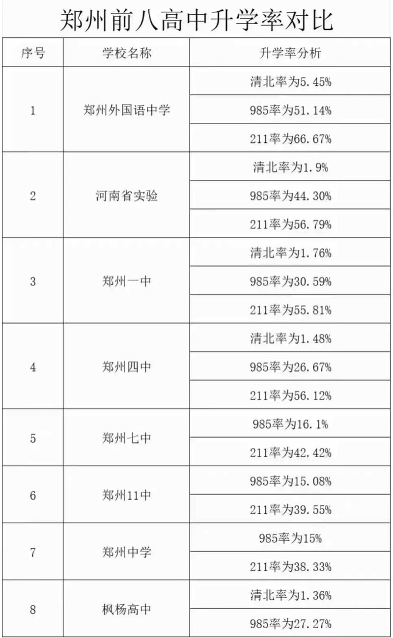 郑州实验高中录取率具体是多少?-图3 郑州实验高中录取率具体是多少?-图3