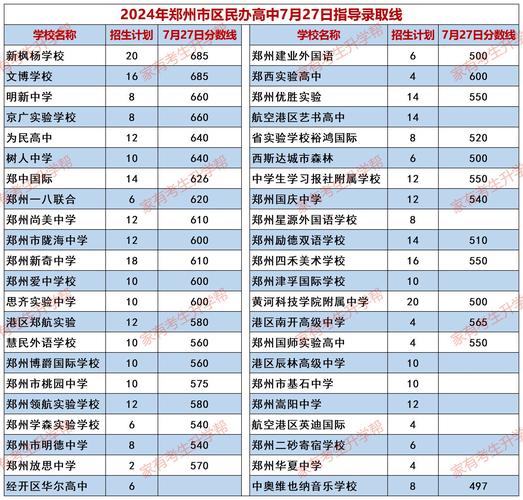 郑州实验高中录取率具体是多少?-图2 郑州实验高中录取率具体是多少?-图2