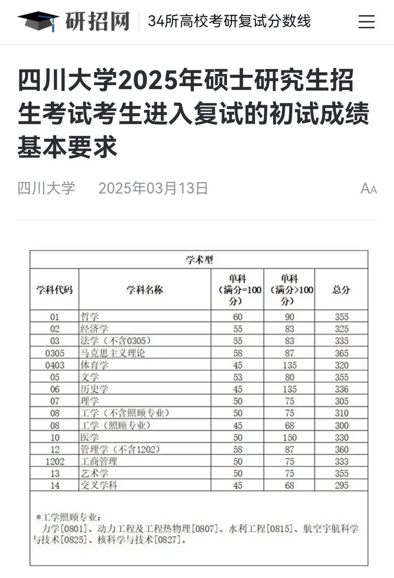 考研初试多少分能录取?-图1 考研初试多少分能录取?-图1