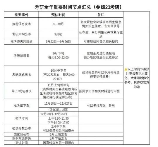 考研初试多少分能录取?-图3 考研初试多少分能录取?-图3