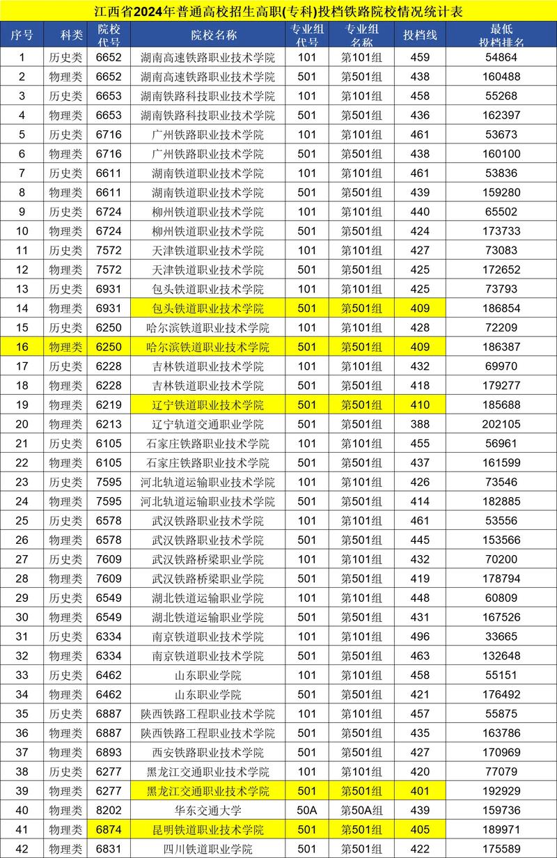 铁道学院录取分线是多少-图2