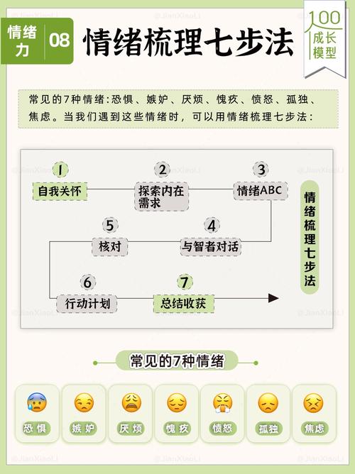 如何有效疏导思维？-图1