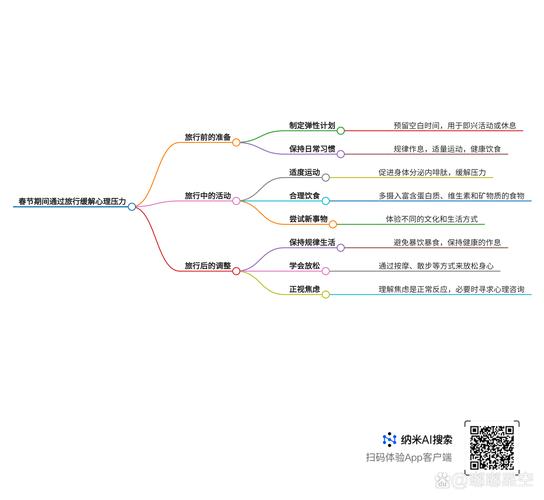 如何有效疏导思维？-图2