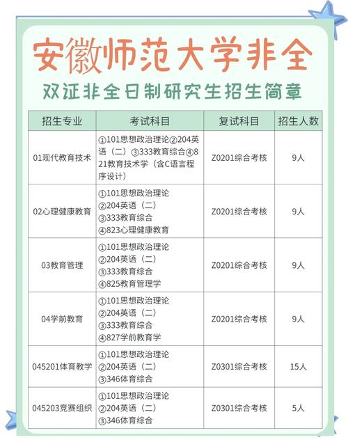 安徽考研上岸率高的大学有哪些?-图1 安徽考研上岸率高的大学有哪些?-图1