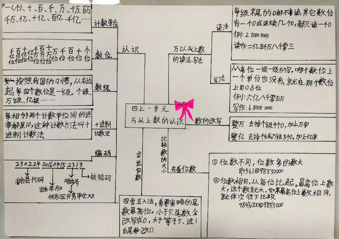 万图思维是什么？如何用万图提升思维？-图2