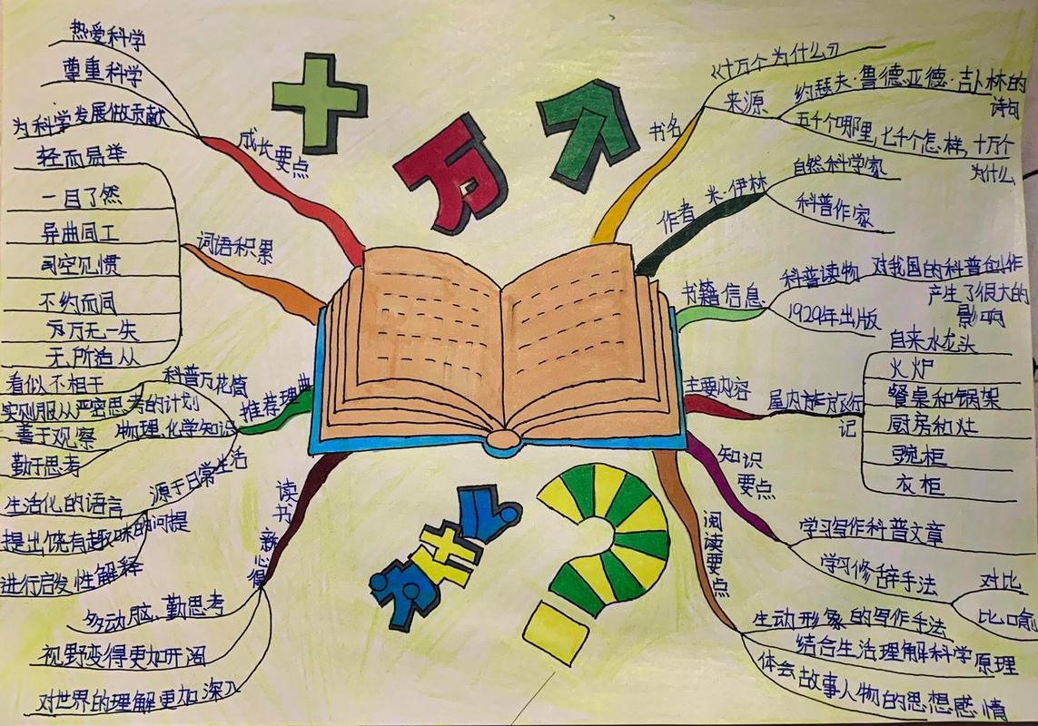 万图思维是什么？如何用万图提升思维？-图1