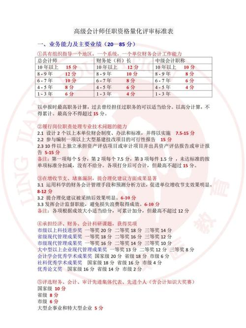 济南会计中级职称报名条件-图2 济南会计中级职称报名条件-图2