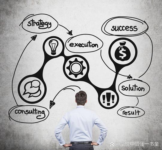 PTT思维模式是什么？如何有效运用？-图1