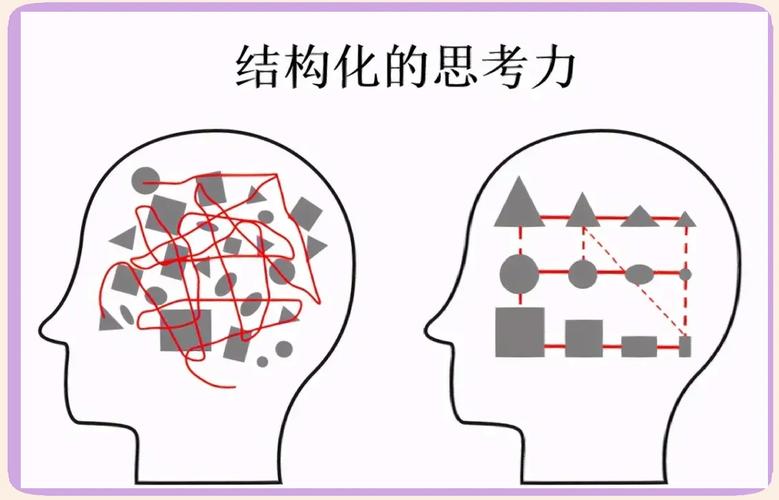 PTT思维模式是什么？如何有效运用？-图2