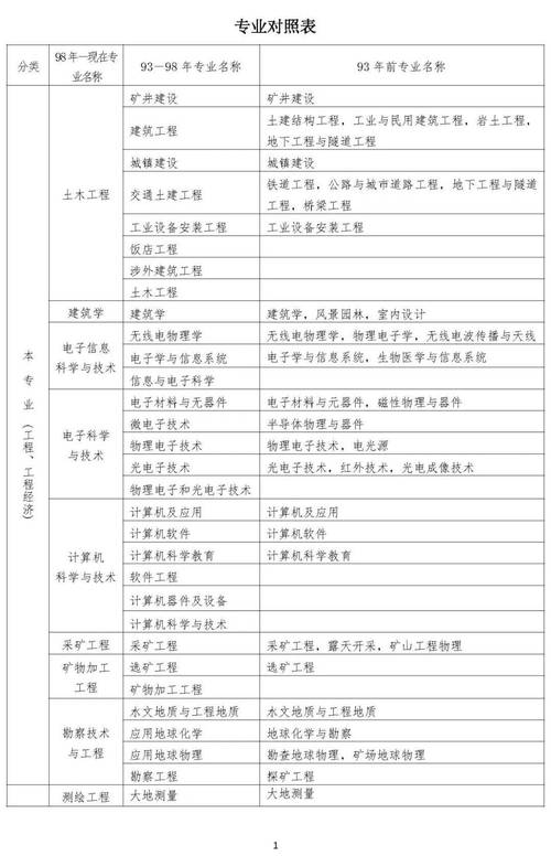 2025年毕业能考一建吗？毕业年限要求是多少？-图1