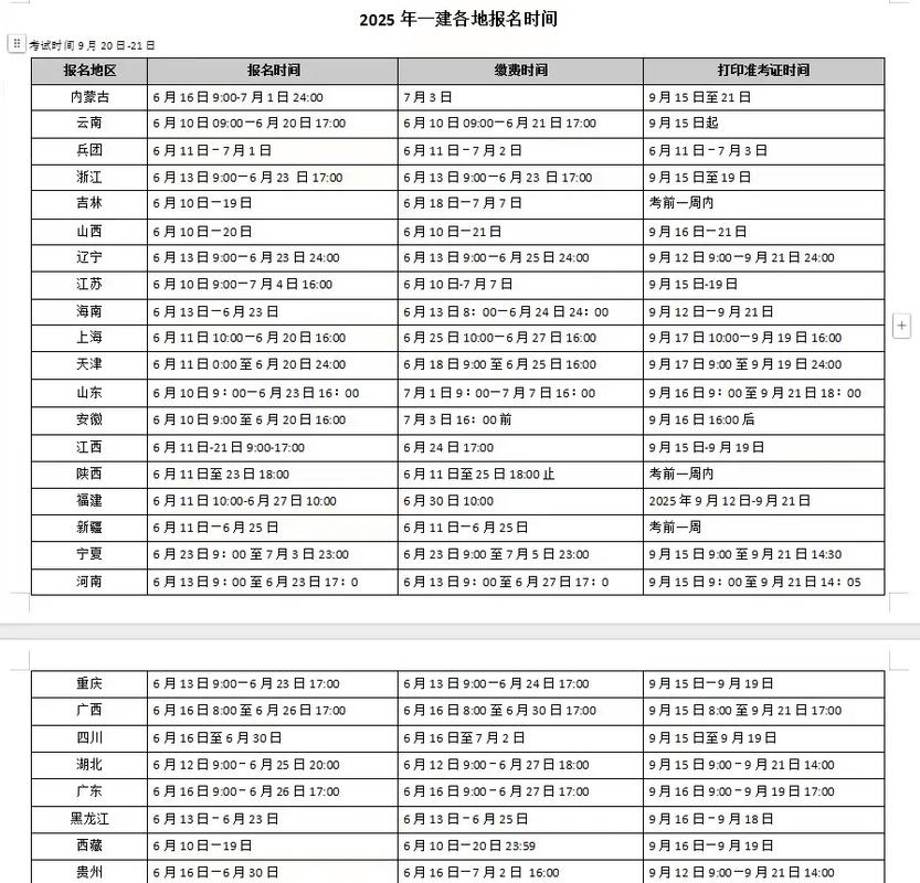 2025年毕业能考一建吗？毕业年限要求是多少？-图3