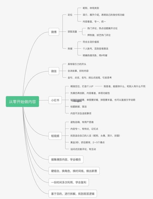 读后感思维导图,如何让思考更清晰?-图2 读后感思维导图,如何让思考更清晰?-图2
