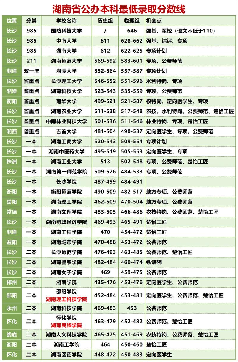 高中本科录取分数线是多少？-图1