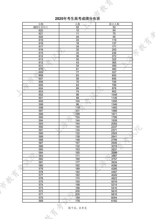 高考多少分能录顶尖大学？-图2