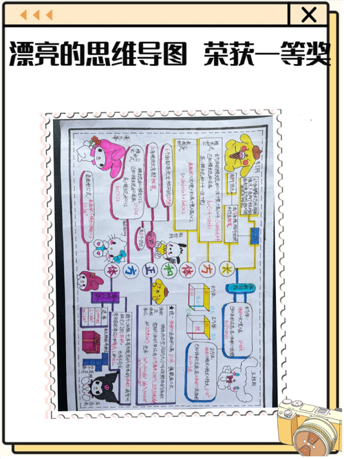 画思维导图工具,哪个最好用?-图1 画思维导图工具,哪个最好用?-图1