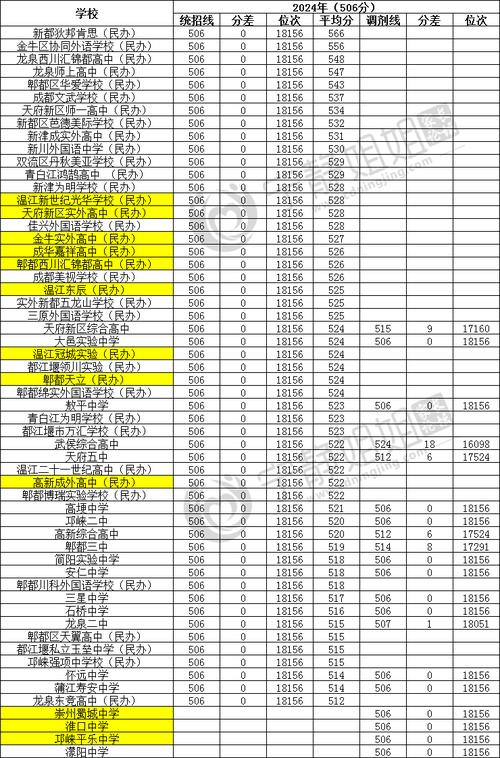 成都普高录取分数线是多少?-图3 成都普高录取分数线是多少?-图3