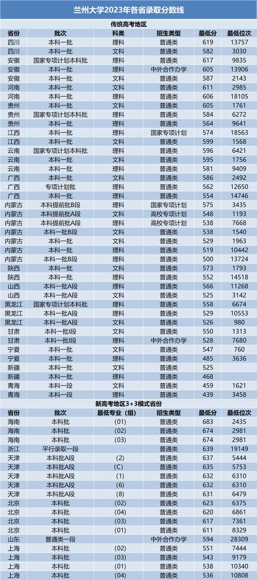 录取最低分数是多少分-图2