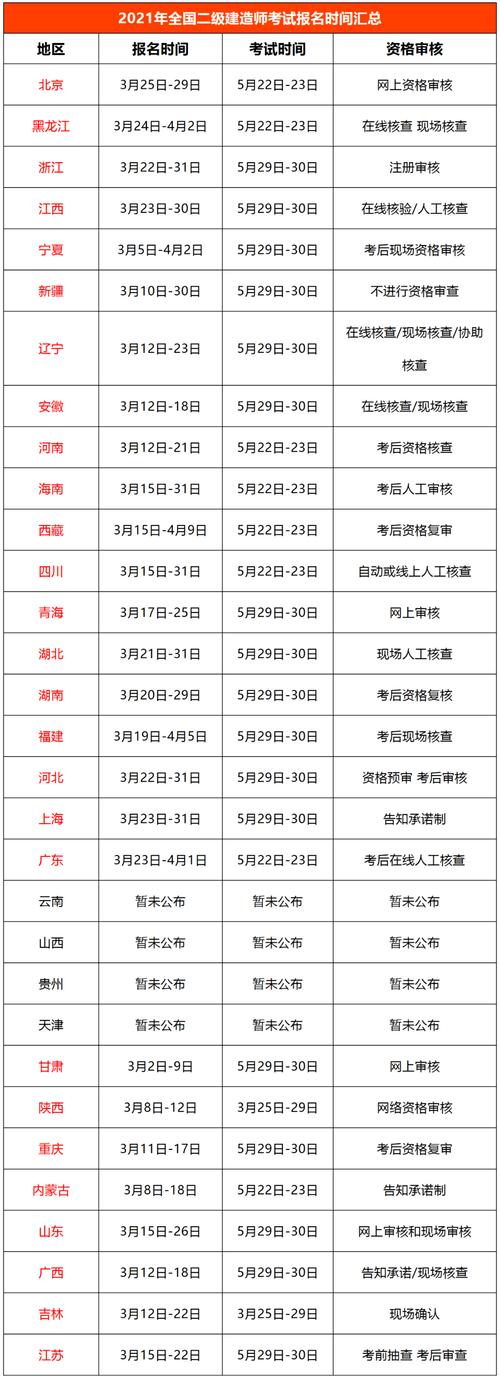 青海二建报名条件有哪些具体要求？-图2