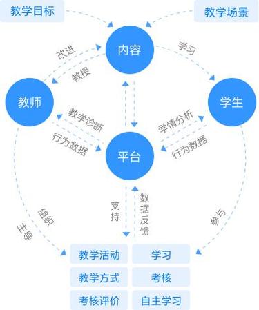 云思维云教育-图2