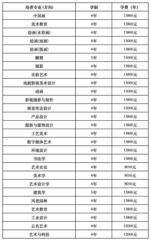 梅州大学录取分数线是多少？-图1
