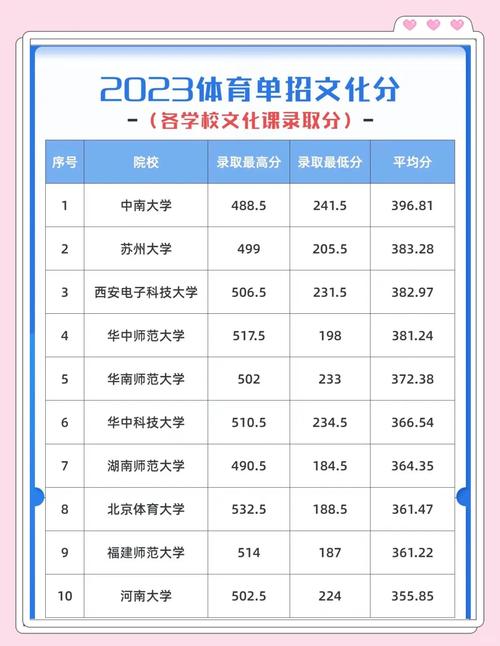 梅州大学录取分数线是多少？-图3