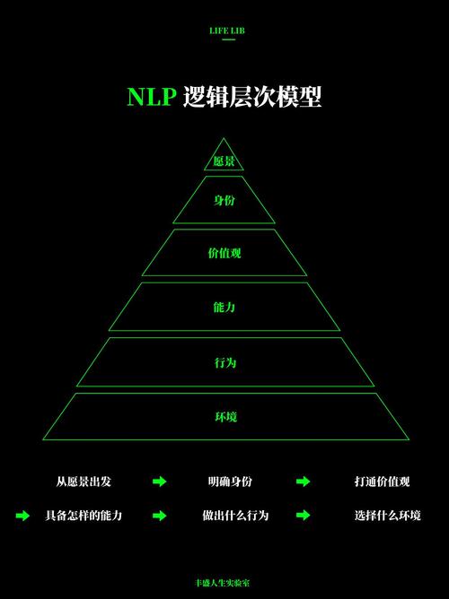逻辑思维教育分层，如何精准适配学生差异？-图2