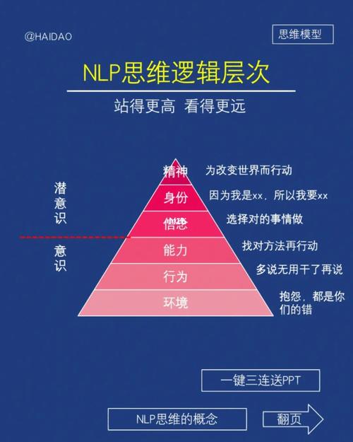 逻辑思维教育分层，如何精准适配学生差异？-图1