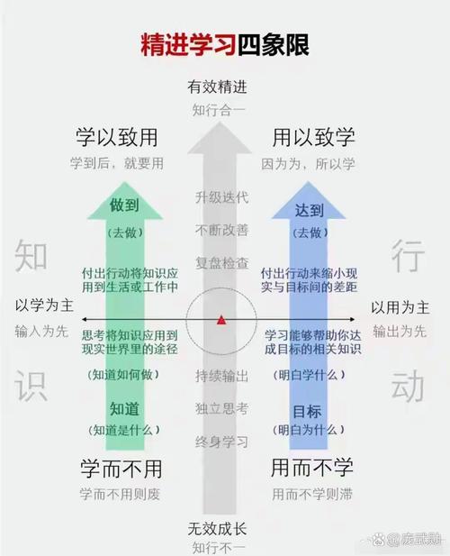 逻辑思维教育分层，如何精准适配学生差异？-图3
