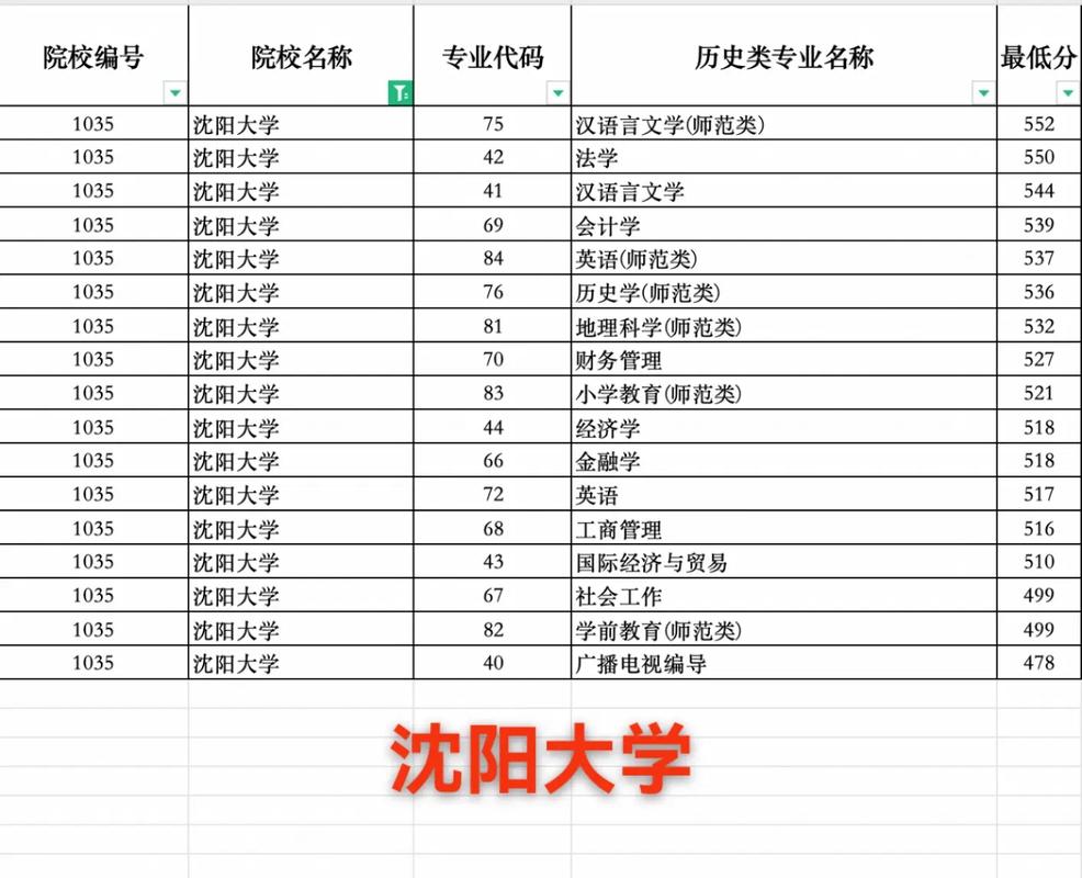 沈阳体校多少分录取本科-图3 沈阳体校多少分录取本科-图3